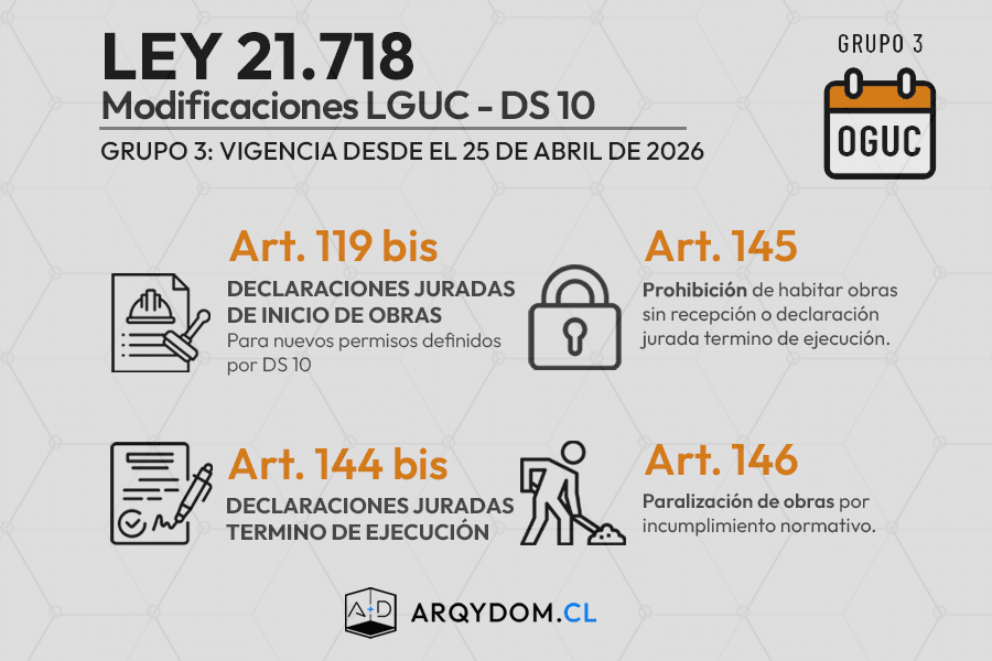 DS 10 - Declaracion Jurada Inicio de obras